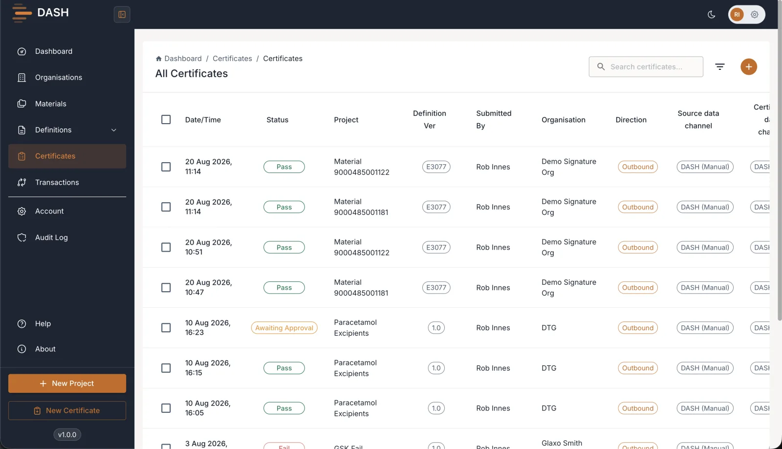 A submitted, signed certificate